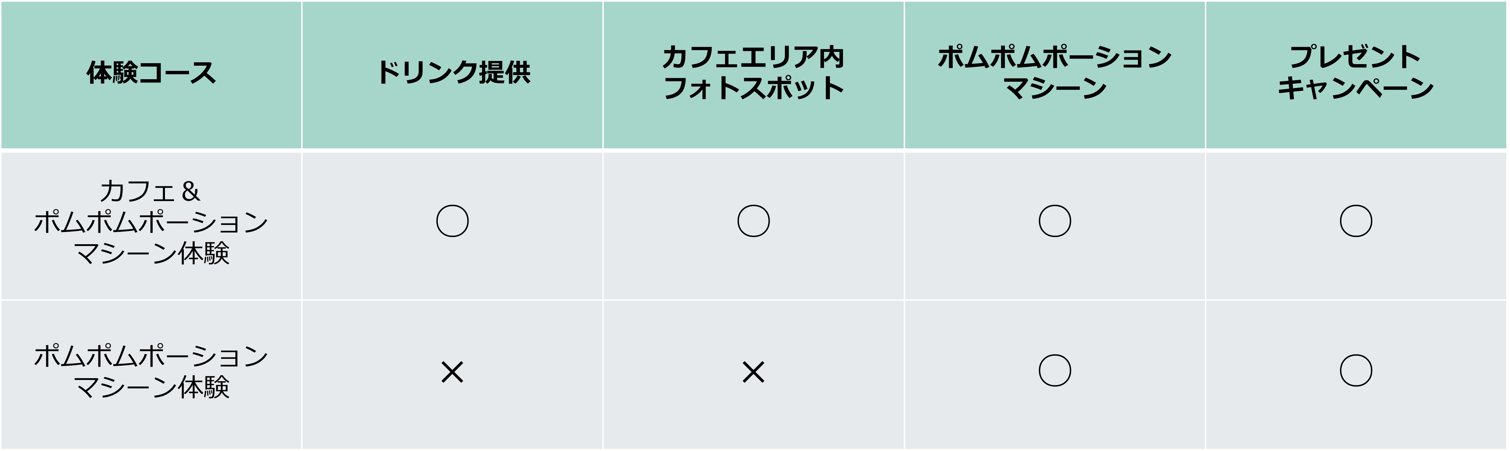 体験コース一覧