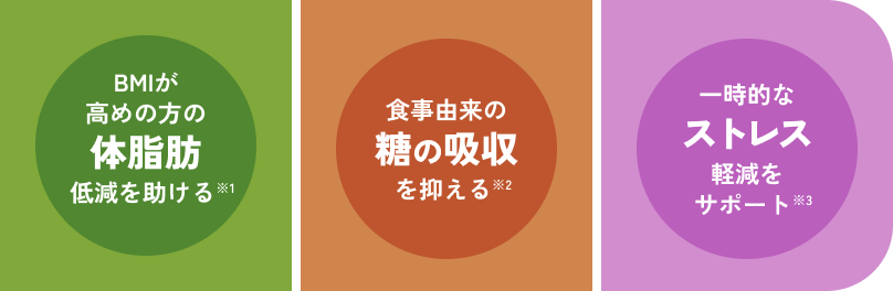 BMIが高めの方の体脂肪低減を助ける 食事由来の糖の吸収を抑える 一時的なストレス軽減をサポート