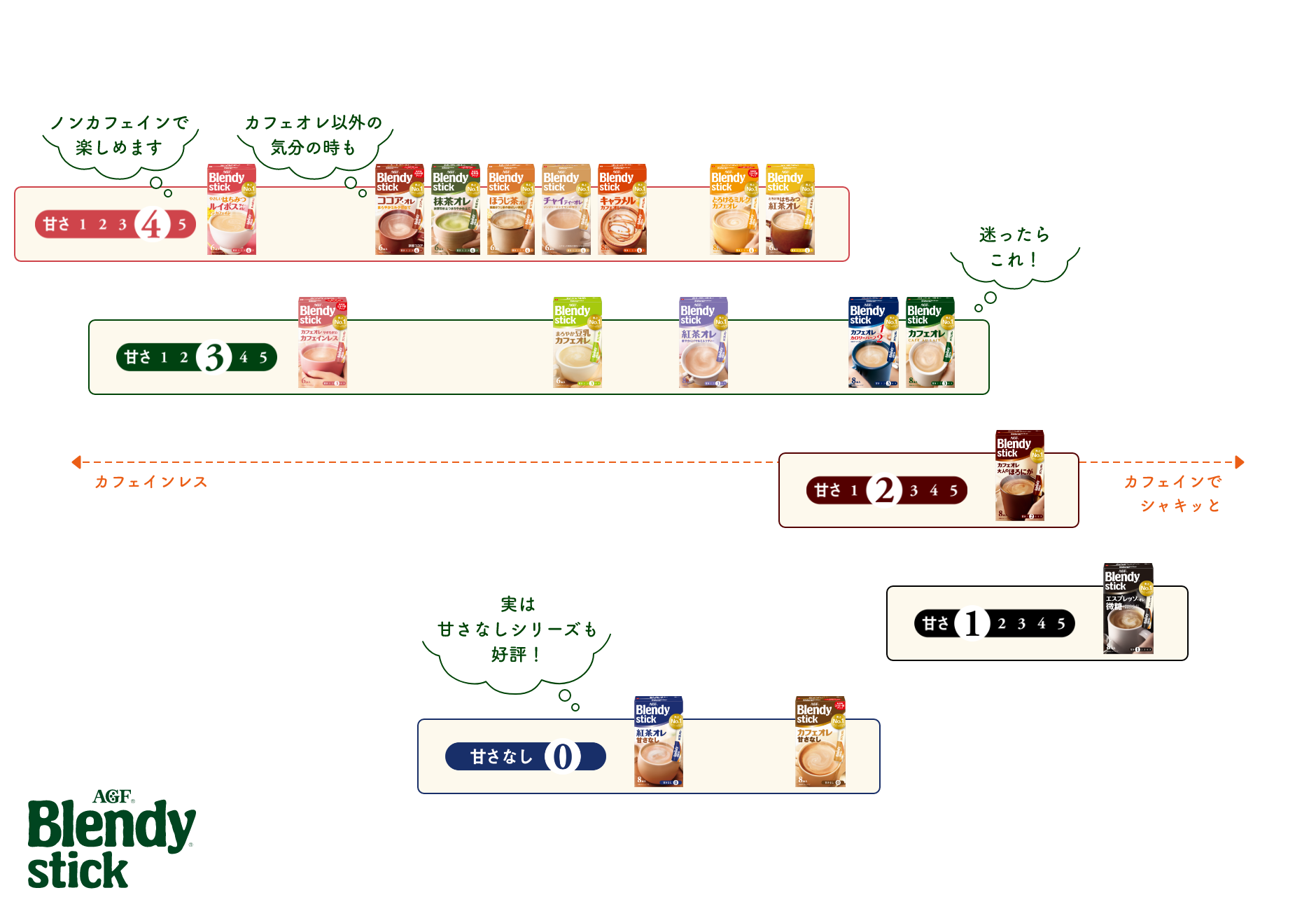 ぴったりなのはどのフレーバー？