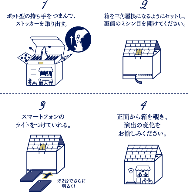 1.ポット型の持ち手をつまんで、ストッカーを取り出す。2.箱を三角屋根になるようにセットし、裏側のミシン目を開けてください。3.スマートフォンのライトをつけていれる。※2台でさらに明るく！4.正面から箱を覗き、演出の変化をお愉しみください。