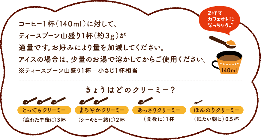 コーヒー1杯（140ml）に対して、ティースプーン山盛り1杯（約3g）が適量です。お好みにより量を加減してください。アイスの場合は、少量のお湯で溶かしてからご使用ください。　※ティースプーン山盛り1杯＝小さじ1杯相当