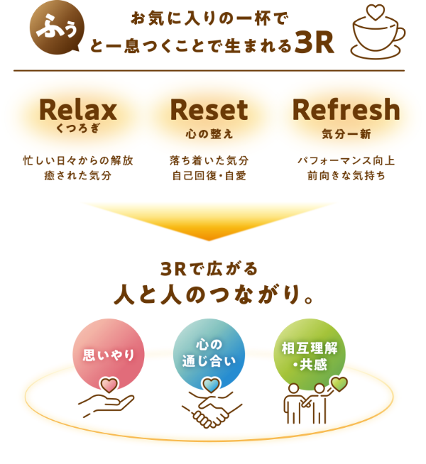 お気に入りの一杯でふぅと一息つくことで生まれる3R