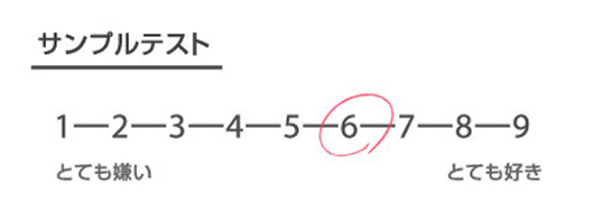 サンプルテスト　1-2-3-4-5-6-7-8-9　とても嫌い　とても好き