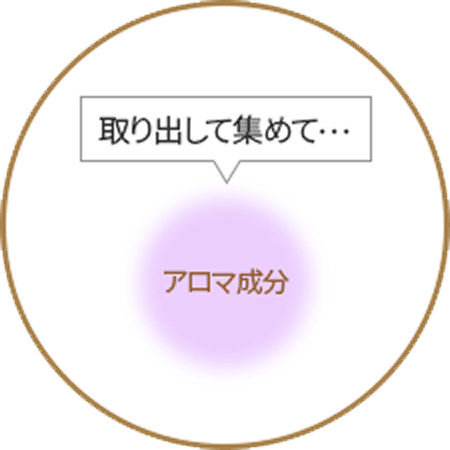 取り出して集めて…　アロマ成分