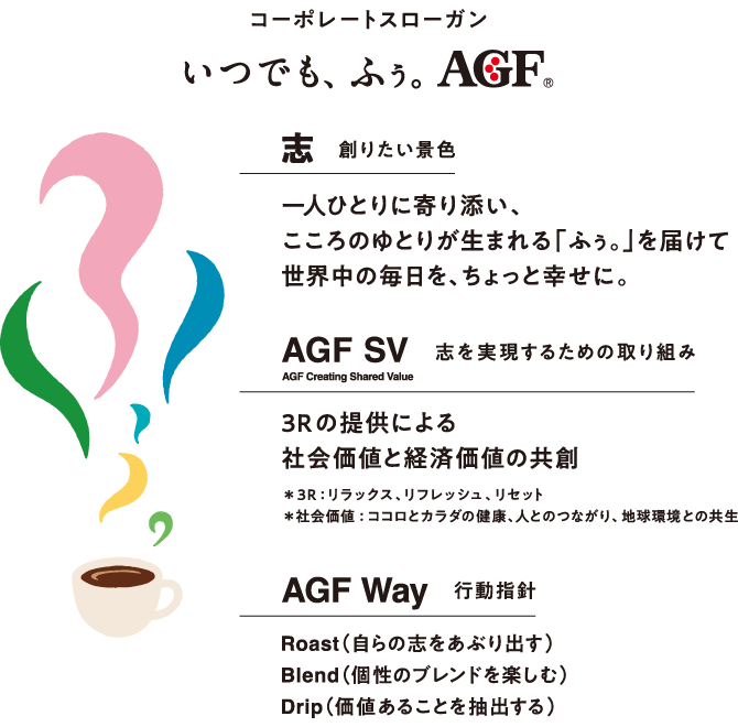 AGF®グループの企業理念体系図