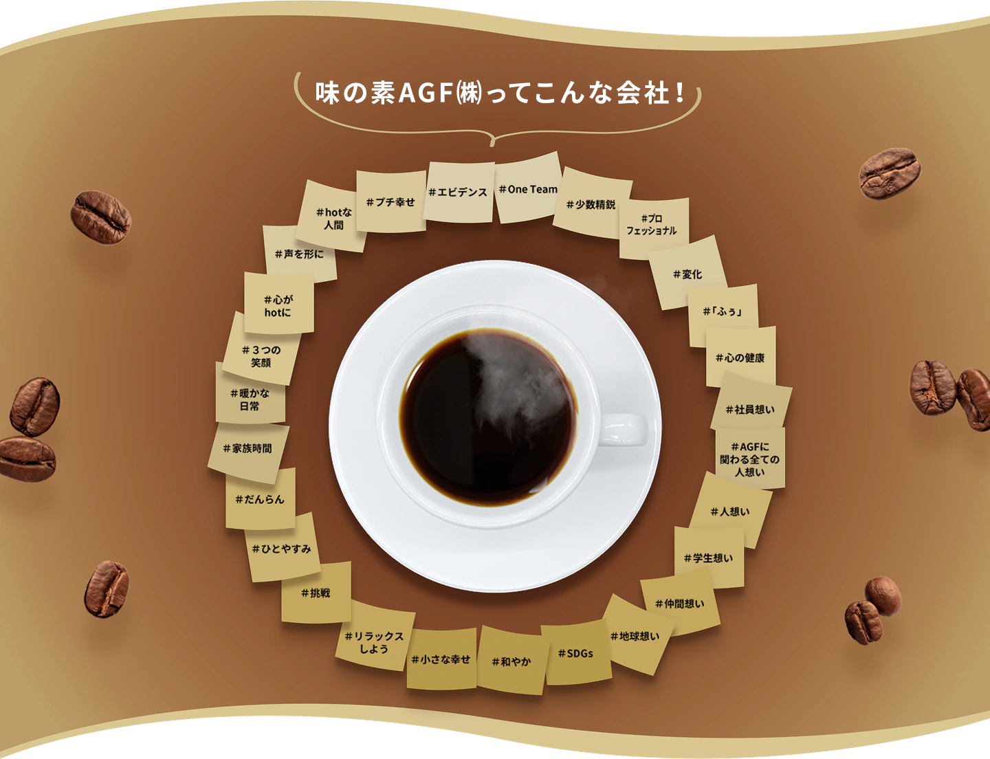 味の素AGF㈱ってこんな会社！ #ふぅ。#One Team #働きがい #心の健康 #SDGs など、社員が挙げたキーワードが一杯のコーヒーを囲む