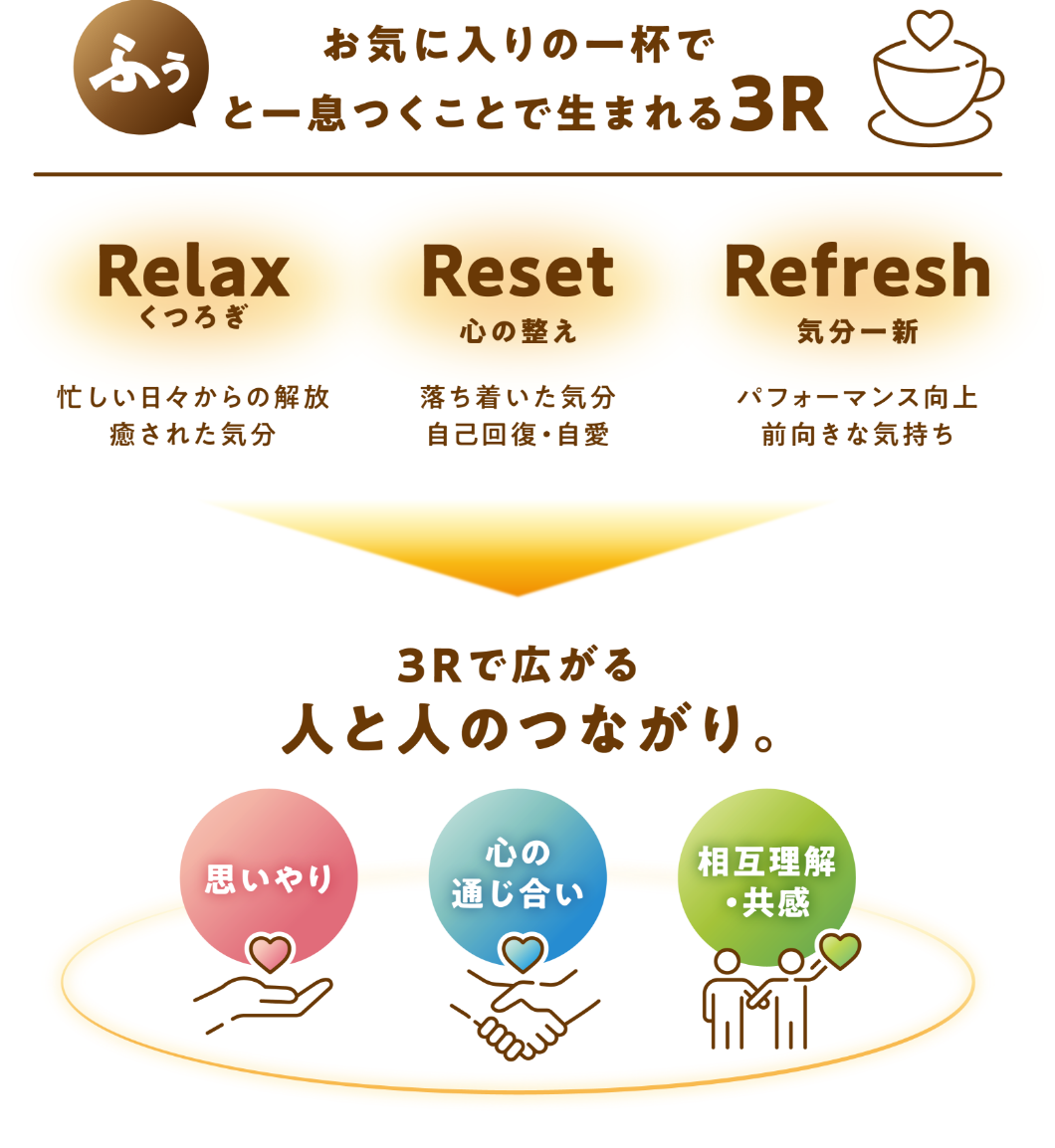 いつでも、ふぅ。AGF®