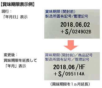 賞味期限表示例