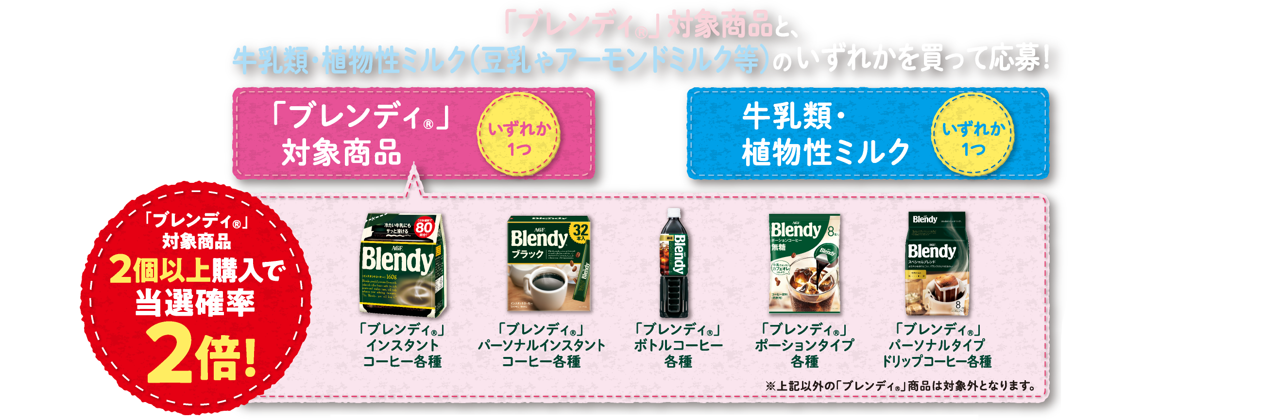「ブレンディ®」対象商品と、牛乳類・植物性ミルク（豆乳やアーモンドミルク等）のいずれかを買って応募！「ブレンディ®」対象商品 いずれか1つ+牛乳類・植物性ミルク いずれか1つ　「ブレンディ®」対象商品 2個以上購入で当選確率2倍！