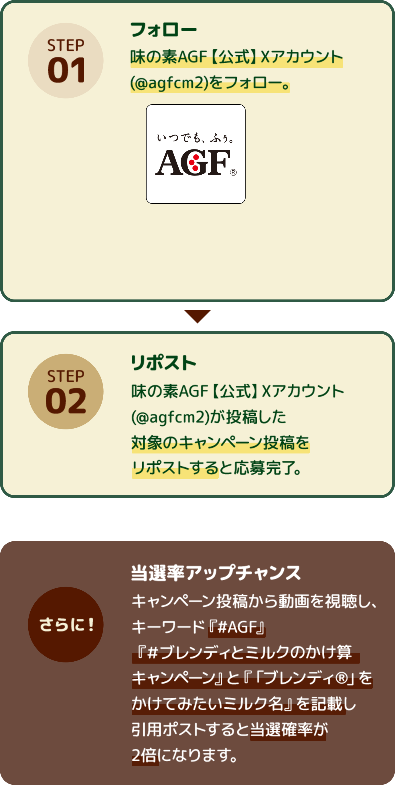 キャンペーン応募ステップ