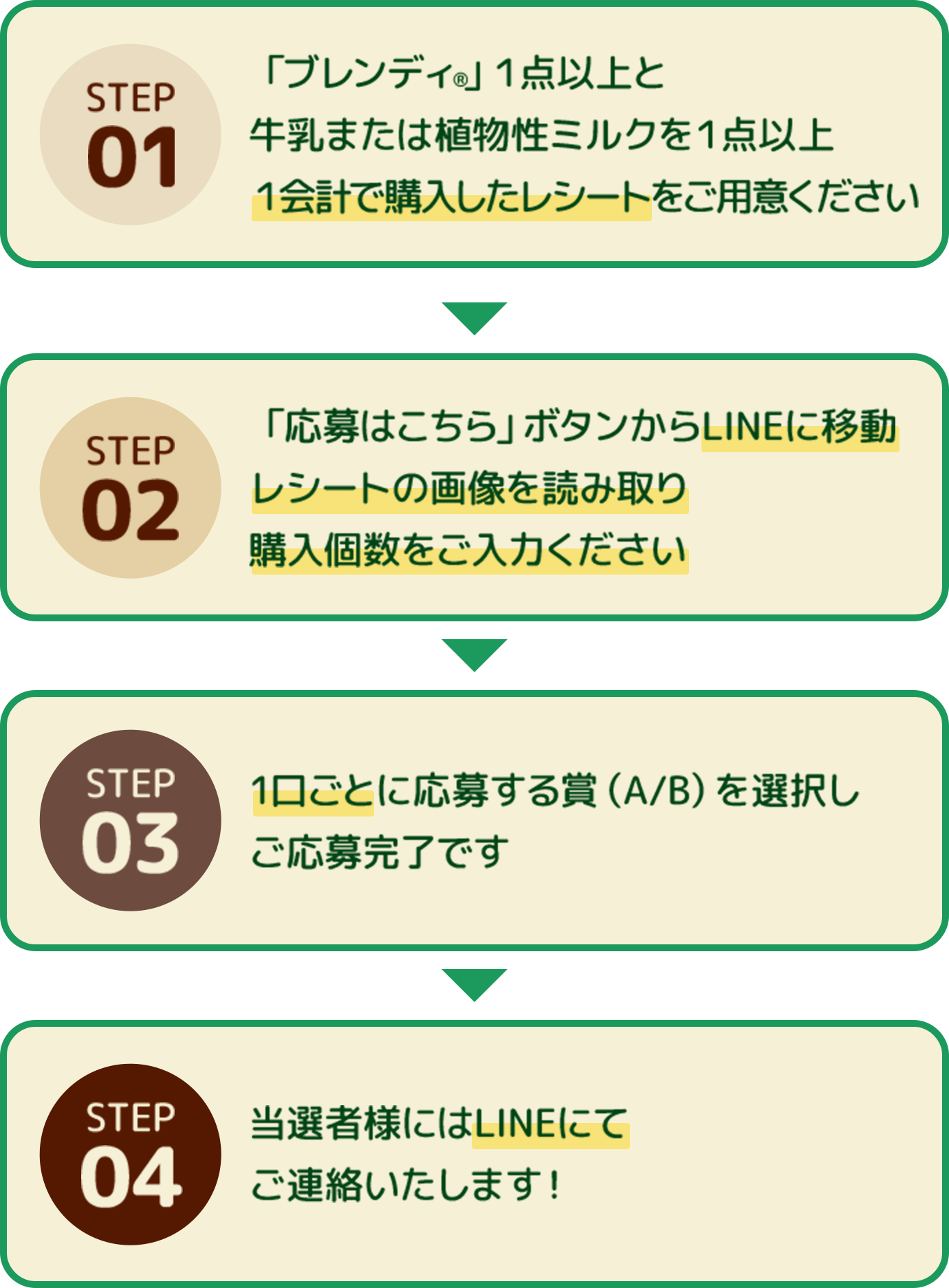 応募ステップの画像