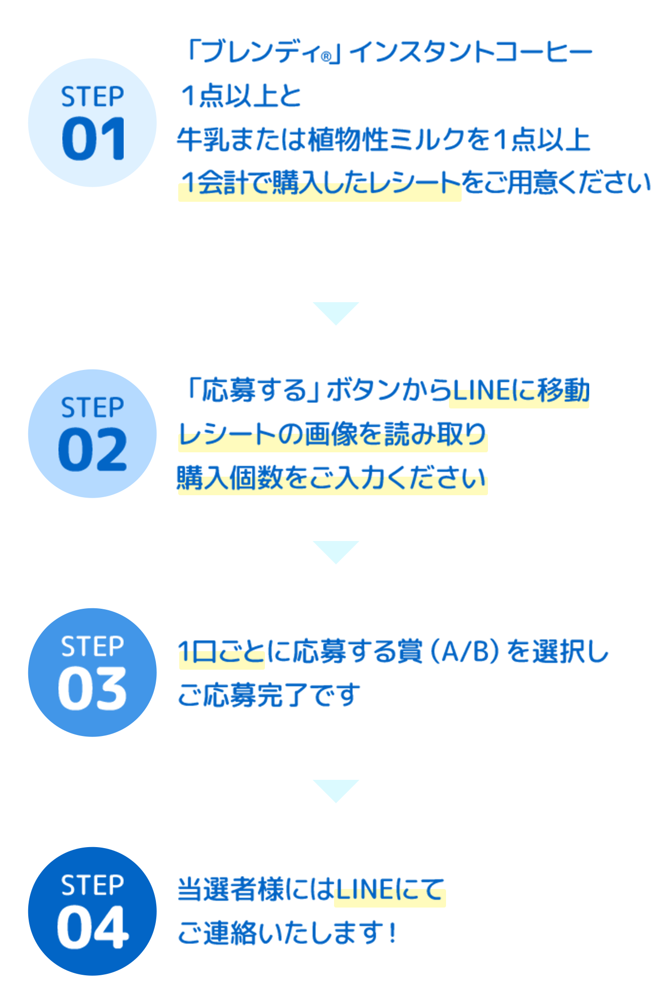 応募ステップの画像